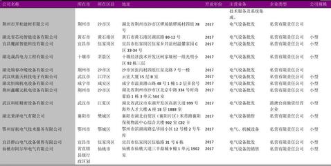 湖北省电气产品经销商名录2018版2364家